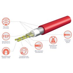 Комплект теплого пола Electrolux EEM 2-150-7 Eco Mat (комплект теплого пола с терморегулятором)
